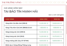 Gold Prices Surge by 1.8 Million VND on January 6th