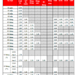 Latest HDBank Interest Rates January 2026: Which Term Offers the Highest Returns?