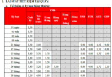 Latest HDBank Interest Rates January 2026: Which Term Offers the Highest Returns?