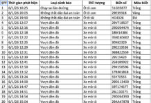 Settle Your Traffic Fines Promptly: Vehicles with the Following License Plates Must Pay Under Decree 168