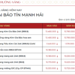 Gold Prices on January 8th: Ring Gold and Gold Bars See Simultaneous Decline