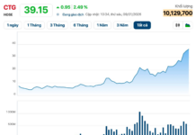 Why Are State-Owned Commercial Bank Stocks Surging, with CTG Hitting an All-Time High?