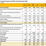 First Securities Firm Releases Q4/2025 Financial Report: Profit Surges Nearly 90% Year-on-Year, Margin Debt Cools Down