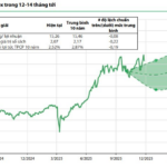 Sectors Poised to Drive Market Profit Growth by 2026