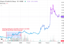 Two Individuals Manipulate SJS Stock Using 26 Accounts, Driving Prices Up 60% Without Illegal Profits