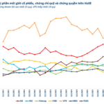 SSI’s Brokerage Market Share on HoSE Hits 22-Quarter High
