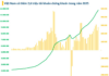 Vietnam’s Stock Market Surges with 2.6 Million New Trading Accounts by 2025