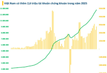 Vietnam’s Stock Market Surges with 2.6 Million New Trading Accounts by 2025