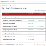 Gold Ring Prices Drop in the Afternoon of January 10th as Two Major Gold Traders Cut Rates