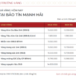 Gold Prices Surge by VND 8 Million per Tael in the Past Week: What Key Factors Will Shape the Market Next Week?