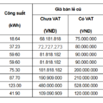 VinFast Slashes Electric Vehicle Battery Replacement Prices: VF 9 Sees Over $5,000 Reduction