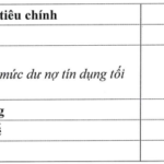 Bank Projects Over 7 Trillion VND in Profits for 2026, Credit Growth Surges 17%
