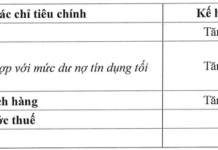 Bank Projects Over 7 Trillion VND in Profits for 2026, Credit Growth Surges 17%