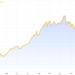 New Year’s Delight: VN-Index Surpasses 1900 Points for the First Time