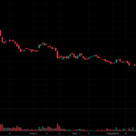 Vietcombank Sets New Record with Over 600 Trillion VND in Achievements