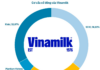 State Shareholders Unable to Divest Vinamilk Stake, Stock Surges to Daily Limit