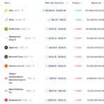 Silver Skyrockets, Surpassing Big Tech to Become the World’s Second-Largest Asset