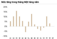 VN-Index Projected to Surpass 2,100 Points in Optimistic Scenario, Brokerages Highlight Attractive Investment Opportunities