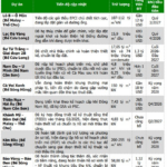 Billion-Dollar Projects Enter Synchronized Deployment Phase: Which Oil and Gas Companies Are Ready to Ride the Wave?