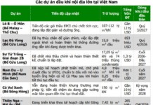 Billion-Dollar Projects Enter Synchronized Deployment Phase: Which Oil and Gas Companies Are Ready to Ride the Wave?