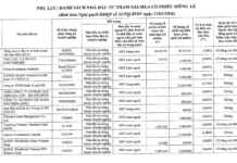 BIDV Launches Private Placement, Raising Over 10,000 Billion VND with Major Investors SCIC, Dragon Capital, KIM, SSIAM, Manulife, and More Committing to Purchase