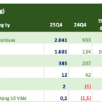 Latest Securities Company Data Update: January 16th Reveals Q4 Earnings Reports, VIX and TCBS Post Double-Digit Profit Growth