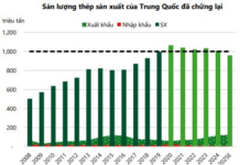 Vietnam’s Steel Industry Poised for a Golden Opportunity in 2026: Brokerages Highlight Beneficiary Companies