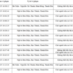 139 Vehicle Owners Urged to Promptly Settle Traffic Violation Fines Under Decree 168