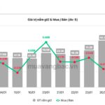 World’s Largest Silver Fund Unloads 500 Tons of Silver in Just 7 Days