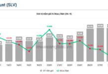 World’s Largest Silver Fund Unloads 500 Tons of Silver in Just 7 Days
