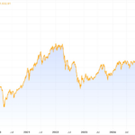 When Will Vietnam’s Stock Market End Its Longest 7-Year Slump?