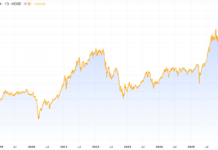 When Will Vietnam’s Stock Market End Its Longest 7-Year Slump?