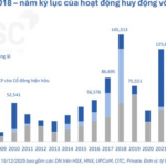 Which Blockbuster IPOs Stand Out in the Ongoing Third Wave?
