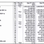 Unveiling Top-Performing Companies with Highest EPS on the Stock Exchange: Shares Hit All-Time Highs