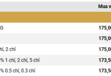 Gold Prices Surge to Record High of $5,110/Ounce Globally, Domestic Prices Follow Suit on January 27th