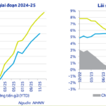 2026 Interest Rate Forecast: Predictions for Deposit and Lending Rates