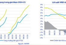 2026 Interest Rate Forecast: Predictions for Deposit and Lending Rates