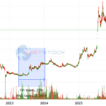 Billion-Dollar Fines and Trading Bans Imposed on Individuals for Manipulating SJS Stocks