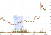 Billion-Dollar Fines and Trading Bans Imposed on Individuals for Manipulating SJS Stocks