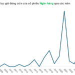 Bank Stocks: The Catalyst for Market Fluidity Around the 1,900-Point Mark