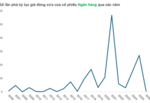 Bank Stocks: The Catalyst for Market Fluidity Around the 1,900-Point Mark