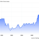 Expert Insights: Unveiling Two Oversold Stock Groups Poised for a Powerful Rebound