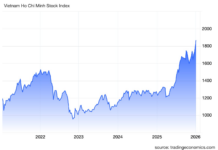 Expert Insights: Unveiling Two Oversold Stock Groups Poised for a Powerful Rebound