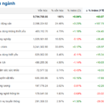 Will Real Estate Stocks Continue to Outperform and Remain Attractive in 2026?