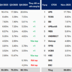 Redistribution of UPCoM Market Share
