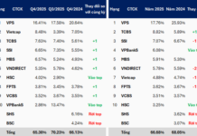 Redistribution of UPCoM Market Share