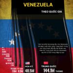 Vietnam’s Neighbor, Not the U.S., Leads as Top Importer of Venezuelan Oil