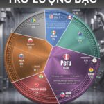 Silver Prices Surge: Who Holds the World’s Largest Silver Reserves?