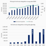 Nearly 2.6 Million New Stock Accounts Opened in 2025, Surpassing Government Targets Ahead of Schedule