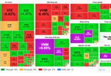 Market Pulse 14/01: Real Estate Sector Struggles as VN-Index Fails to Break 1,900-Point Barrier